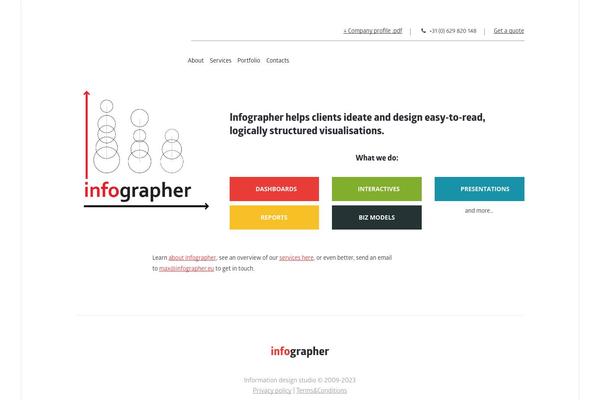 infographer.eu site used Harvard-child