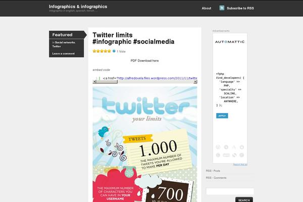 Site using SyntaxHighlighter Evolved plugin