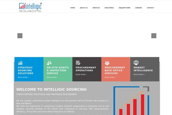 intelligicsourcing.com site used Insurance-agency