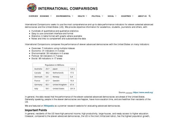 internationalcomparisons.org site used Generatepress-child-master