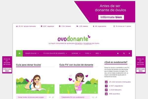 invitra.es site used Dcipmulti