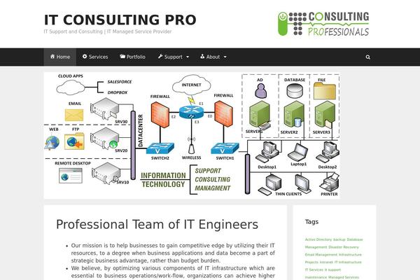 Site using Contact Form Builder plugin