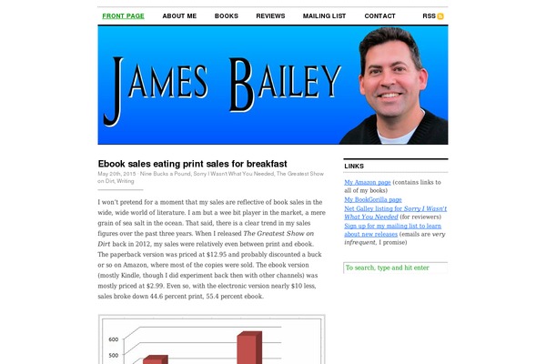 jamesbailey.us site used Cutline-1-1.4-2columnright