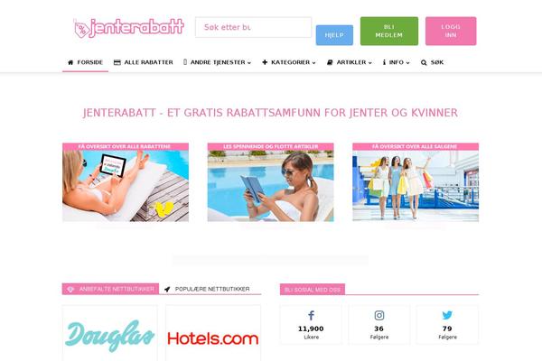 Site using WP-PostRatings plugin