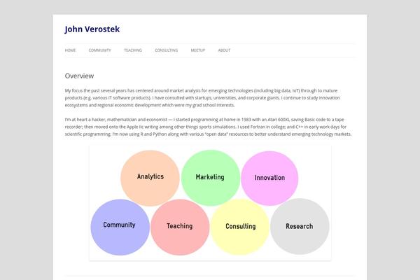 Site using Easy FancyBox plugin