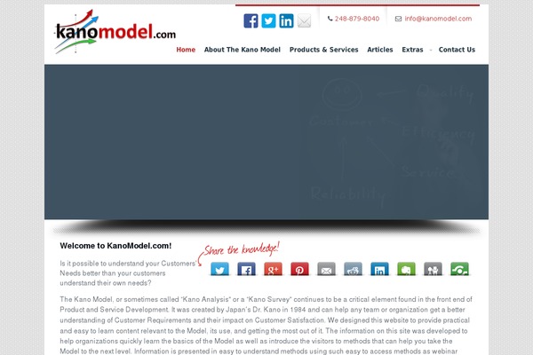 kanomodel.com site used Kano-model