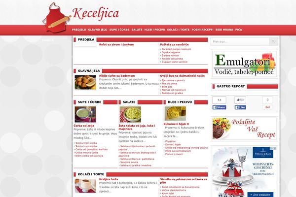 keceljica.com site used Keceljica