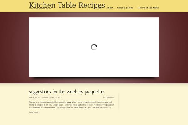 Site using Google Analyticator plugin