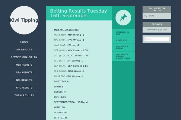 Site using Gutenberg-core plugin
