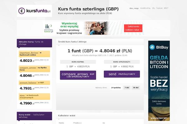 kursfunta.pl site used Strona-walutowa
