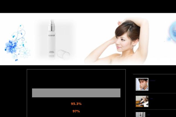 Site using Contextual Related Posts plugin