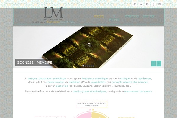 laurinemoreau.com site used Ohsofresh