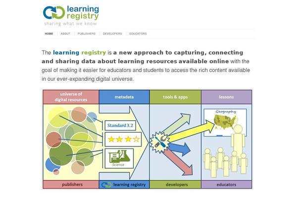 learningregistry.org site used Leaf