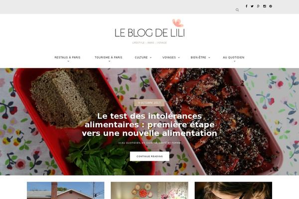 Site using Google Analytics by Yoast plugin