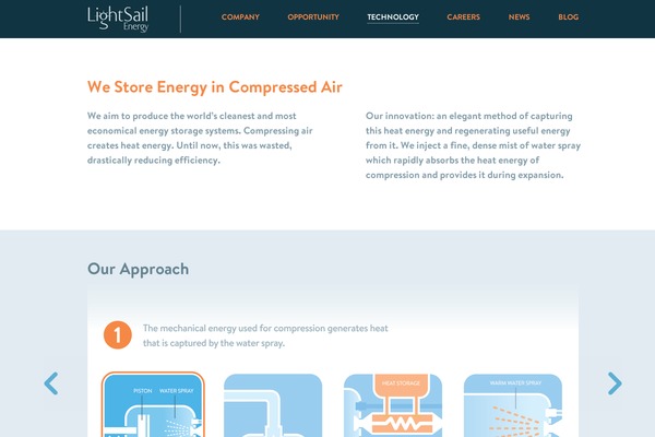 lightsail theme websites examples