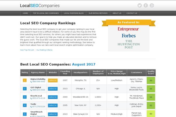 localseocompanies.com site used Bestseocompanies