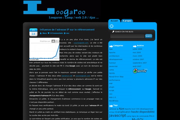 loogaroo.net site used Sodelicious-black-10