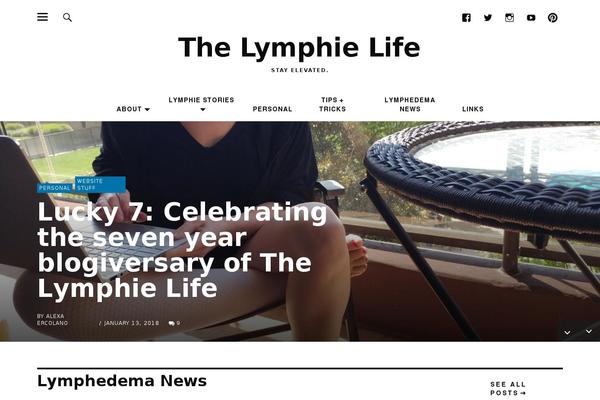 Site using Custom-fonts plugin