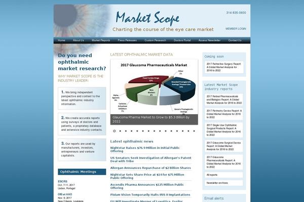 market-scope.com site used New Theme