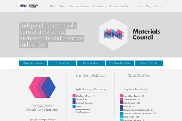 materialscouncil.com site used Materialscouncil
