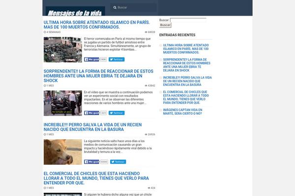 ctrboost WordPress theme, websites list used ctrboost theme ctrboost theme websites examples
