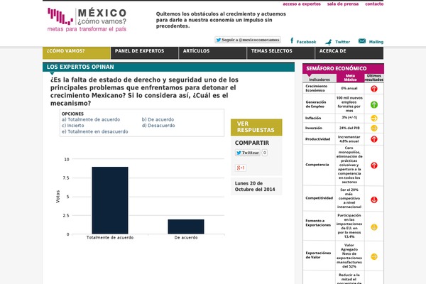 mexicocomovamos.com site used Mcv