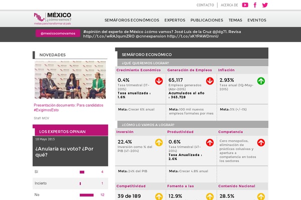 mexicocomovamos.mx site used Mcv