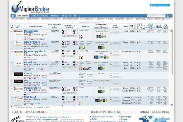 Site using Share Buttons by AddThis plugin