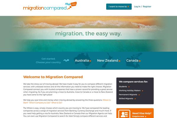 migrationcompared.com site used Migcom-2015