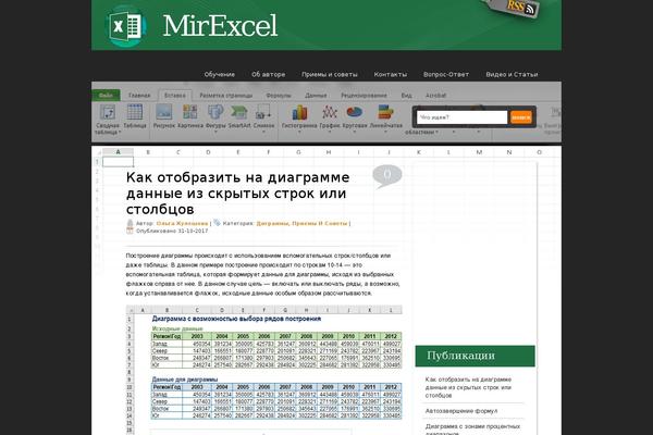 mirexcel.ru site used Wcute