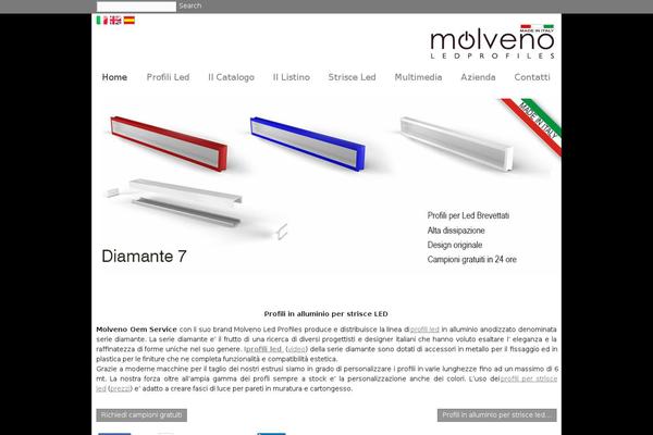 molvenoledprofiles.com site used Molvenoprofiles