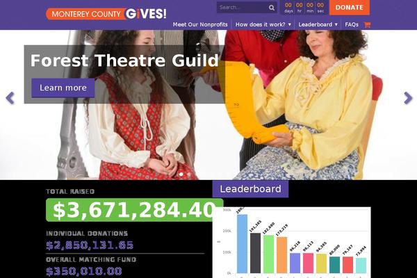 Site using Charts-data-structure plugin