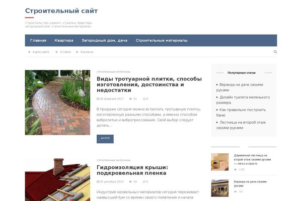 Site using WP-PostRatings plugin