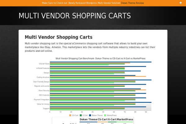 Site using Google Analytics Dashboard By Analytify plugin