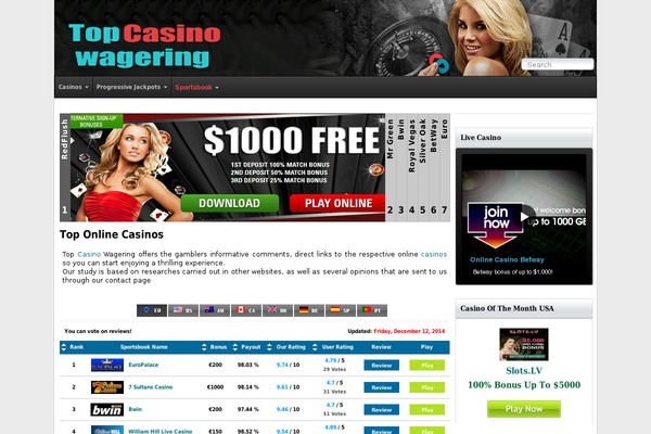 mxclass.org site used Topcasinowagering