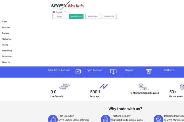 myfxmarkets.com site used Myfx_v2