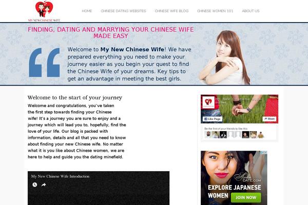 mynewchinesewife.com site used Polity-lite