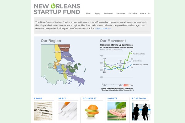 neworleansstartupfund.org site used Nosf