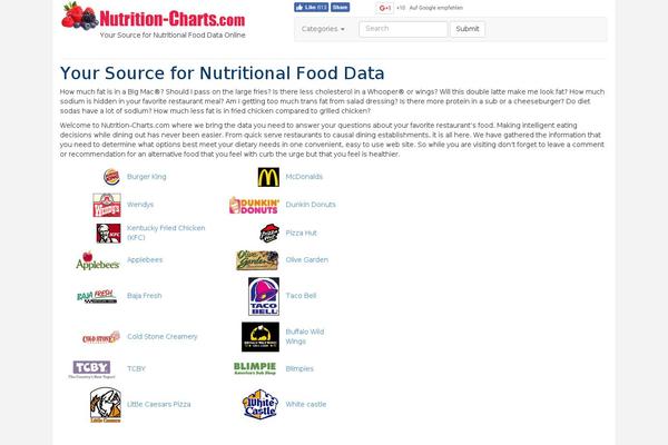 nutrition-charts.com site used Job-apps