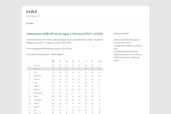 Twenty Twelve theme site design template sample