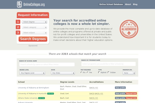 onlinecolleges.org site used Onlinecolleges