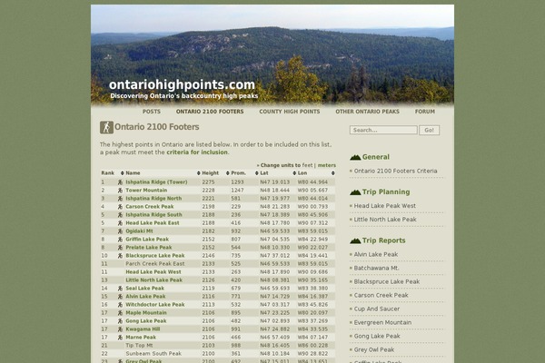 ontariohighpoints.com site used Ontariohighpoints