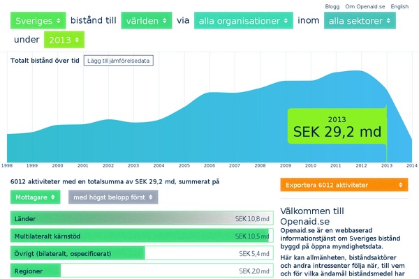 openaid.se site used Openaid