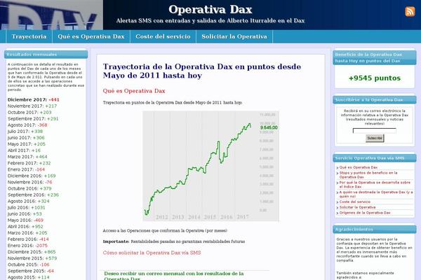 operativadax.com site used Divi Child