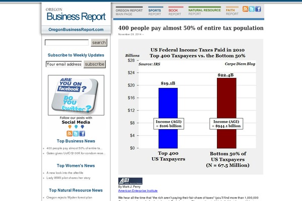 oregonbusinessreport.com site used Oregonbizreport