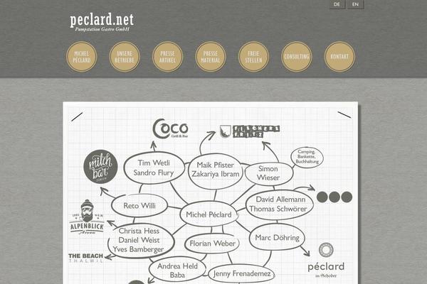 Site using Gravity Forms - Placeholders add-on plugin