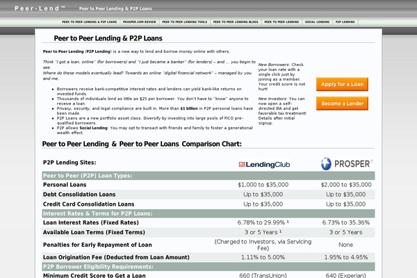 peer-lend.com site used Andreas09