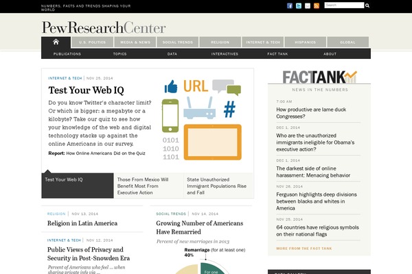 pewcenter.org site used Pewresearch