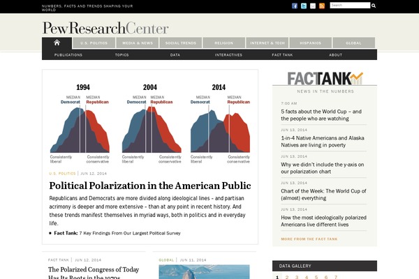 pewresearch.org site used Prc_parent