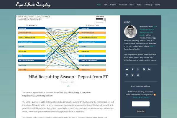 WordPress website example screenshot